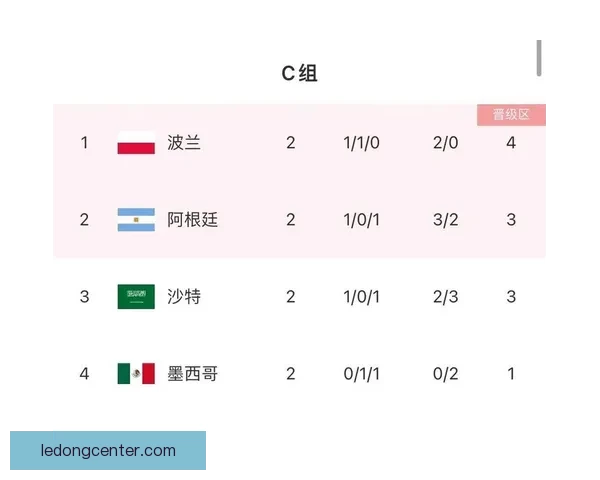 世界杯竞猜预测：深入分析热门球队表现与未来赛果趋势